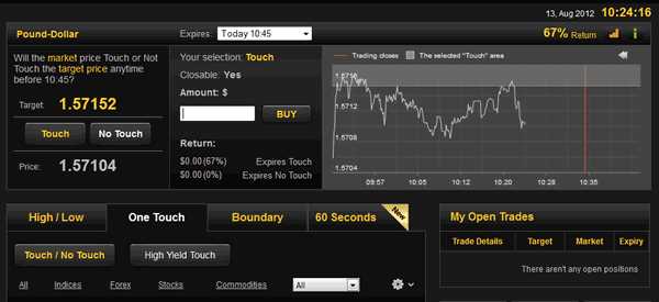 Midas touch binary option trading system