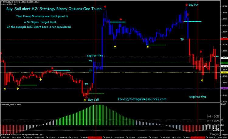 Mike binary option channel