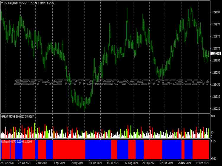 Mike's binary option channel