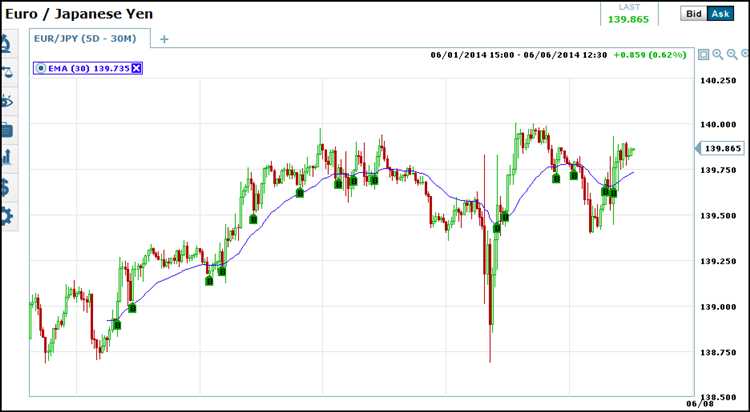 +monthly +binary option strategy