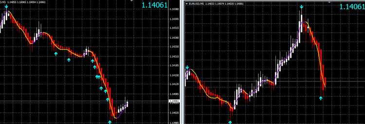 Nadex binary option puts