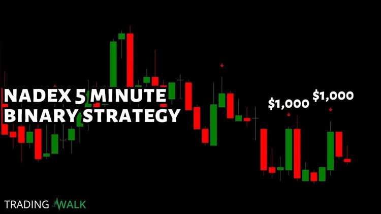 Nadex binary option strategy