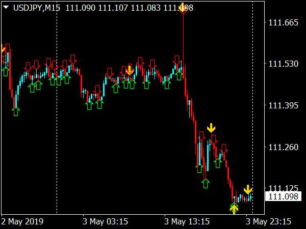 Option binary mt4