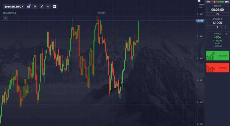 Pocket option binary trading