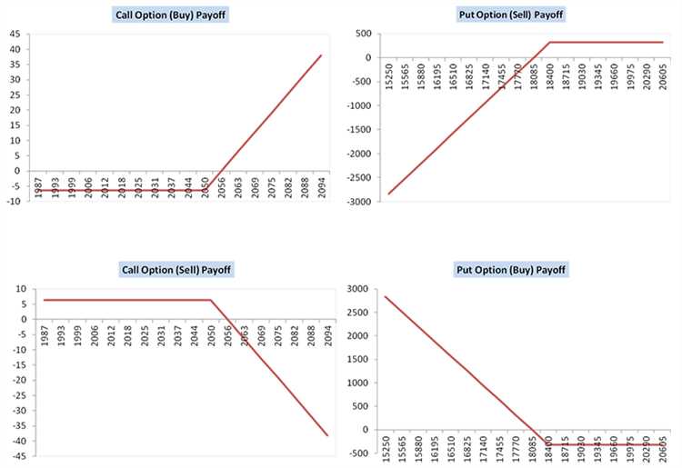 Put option call option method binary trading system