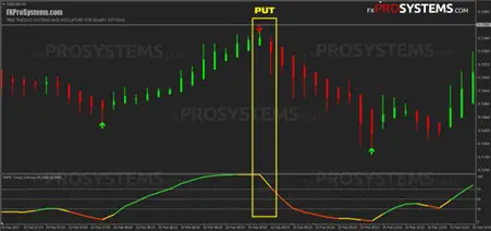 Quotex binary option