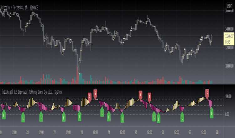 Range binary option