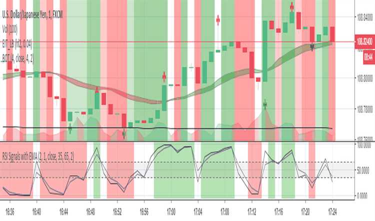 Script binary option