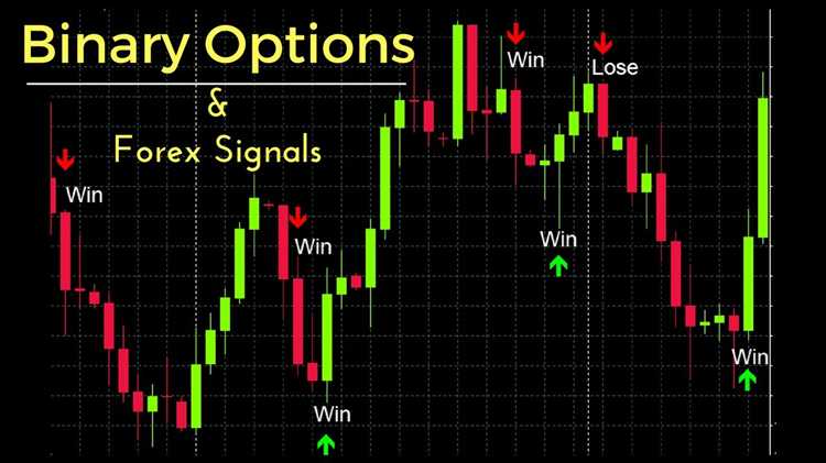 Signals option binary