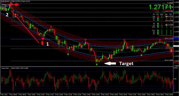 Strategy binary option