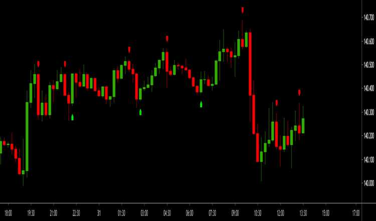 Tradingview binary option