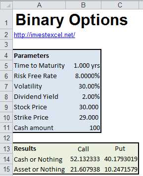 Value of binary put option calculator