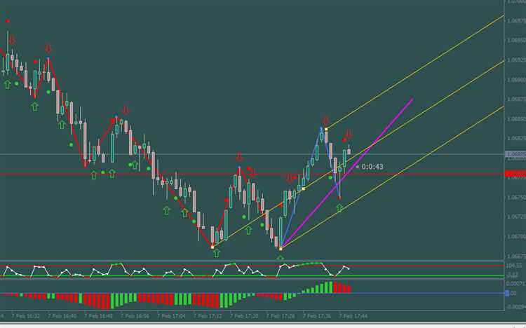 Weekly binary option strategy