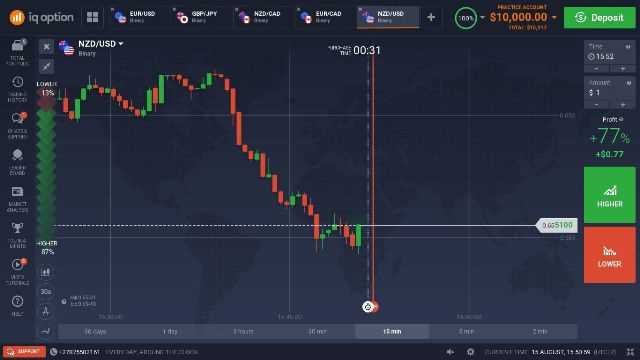 What are binary option trades