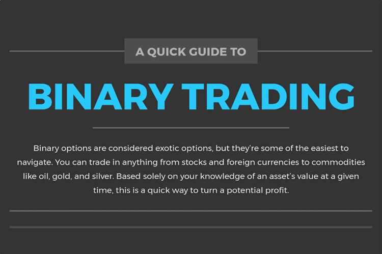 What can you trade with binary options