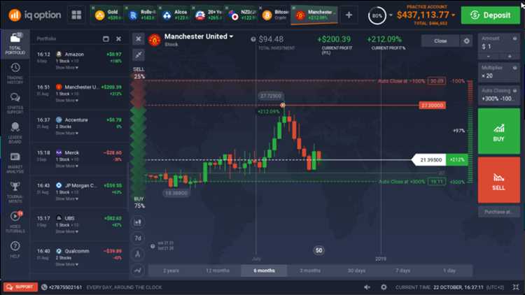 What does otc mean in binary options