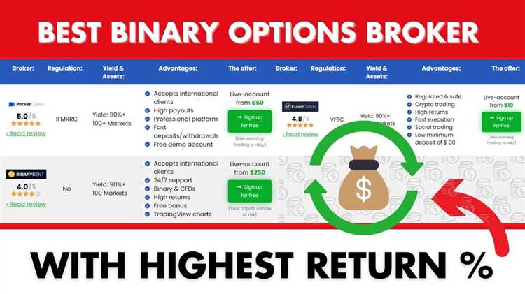 What is the best binary option broker