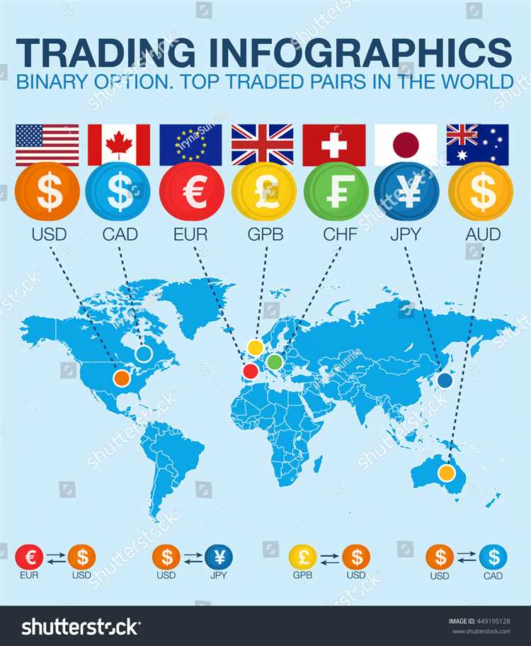 World market binary option