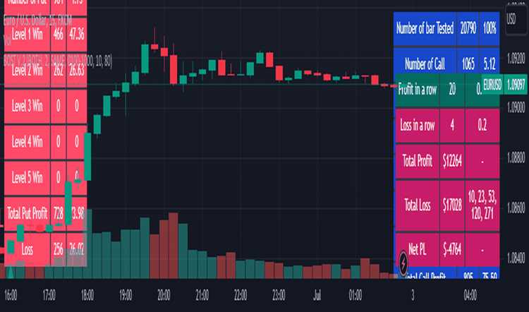 วิธีเล่น binary option