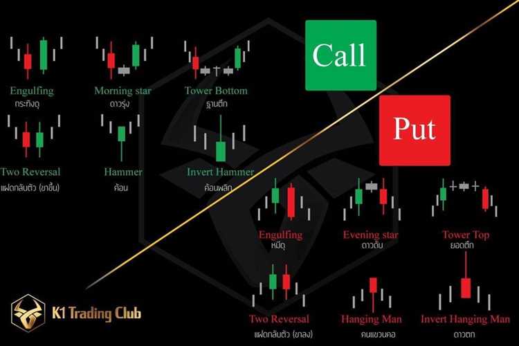 เทรด binary option