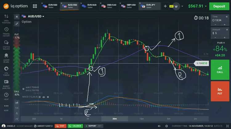 เทรด binary option เป็นอาชีพ